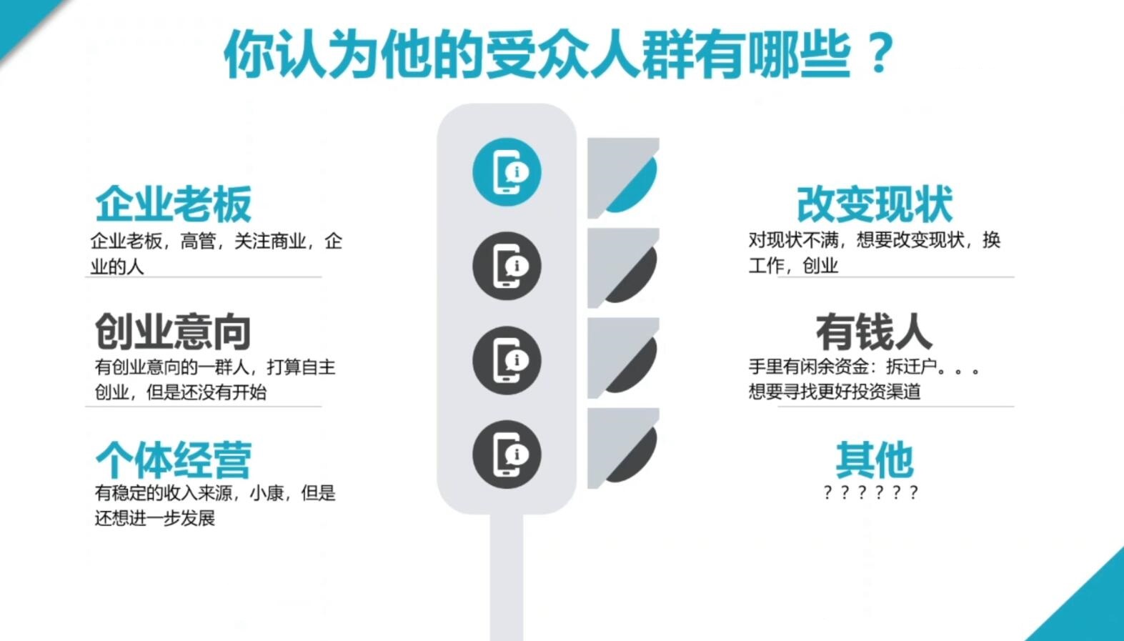 2024·SEM竞价培训(更新11月)-云壹网创