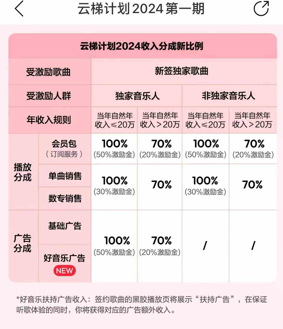 (10063期)最新网易云梯计划网页版,单机月收益5000+!可放大操作插图2 (10063期)最新网易云梯计划网页版,单机月收益5000+!可放大操作插图2