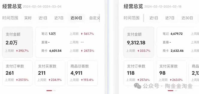 （10440期）2024小红书·文创：教你小红书养号和开店、抓住小风口 一年一百万 (9节课)插图1