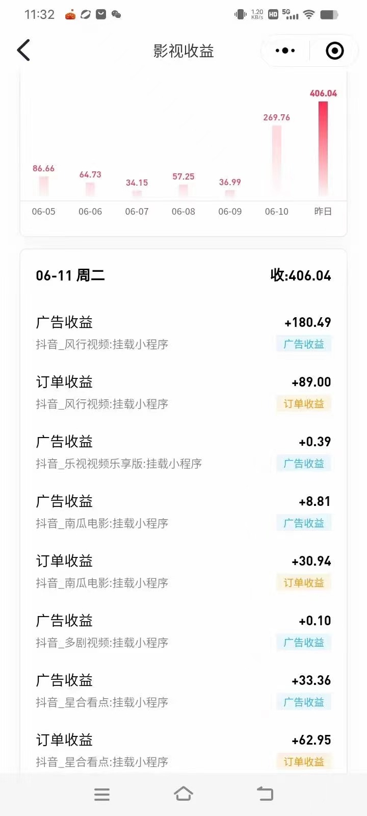 (11039期)最新抖音视频搬运自动变现,日入500+!每天两小时,有手就行插图2 (11039期)最新抖音视频搬运自动变现,日入500+!每天两小时,有手就行插图2