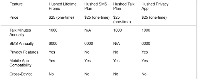Hushed美国虚拟手机号注册及使用教程（接打电话+收验证码+保号+替代）插图2