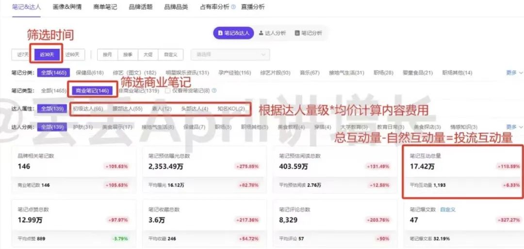 50%提升爆品成功率，小红书保姆级选品及投放教程。插图3