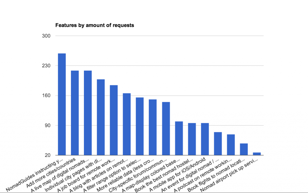 做数字游民创业项目，年收入60万美元起插图4