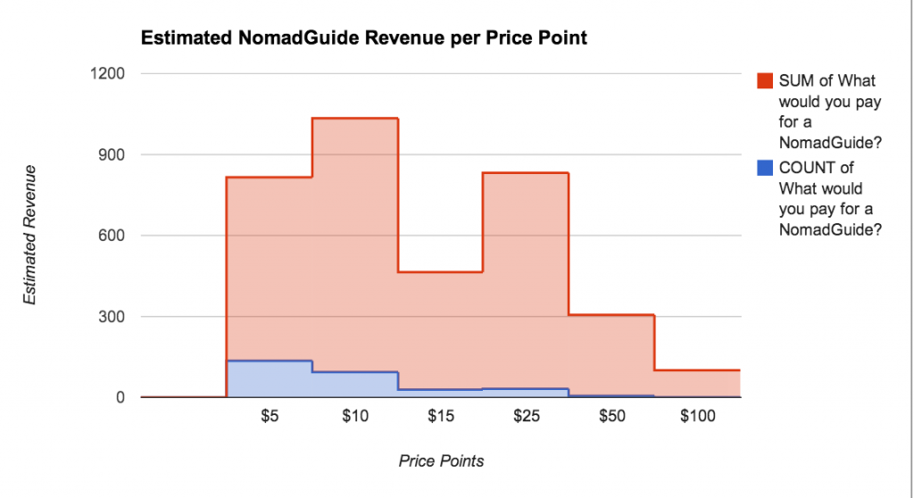 做数字游民创业项目，年收入60万美元起插图5