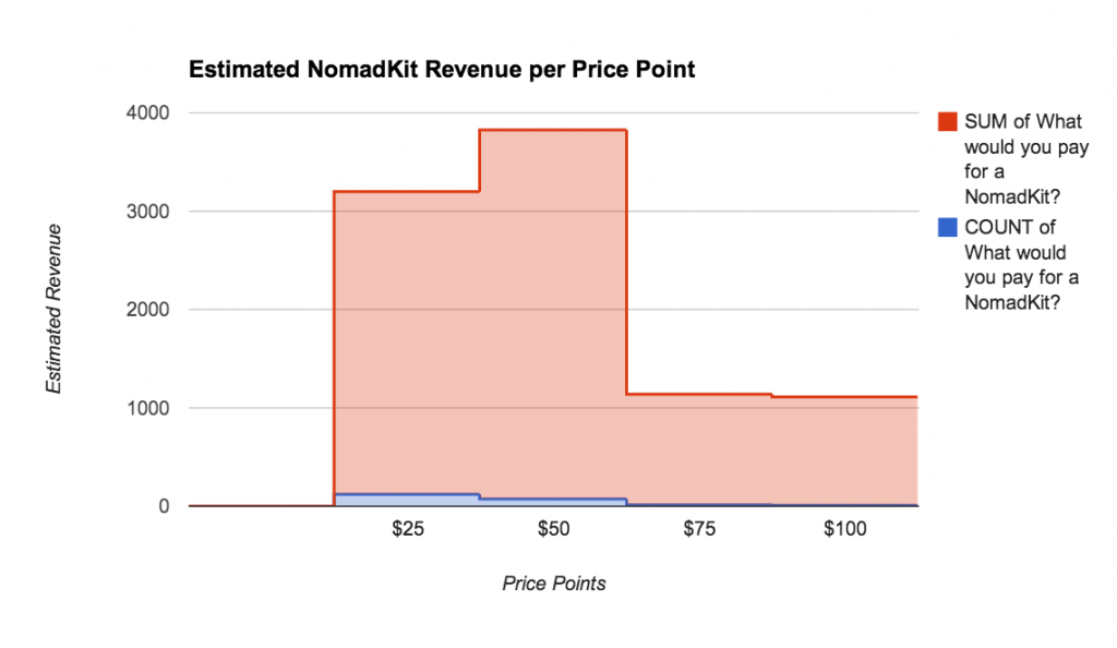 做数字游民创业项目，年收入60万美元起插图7
