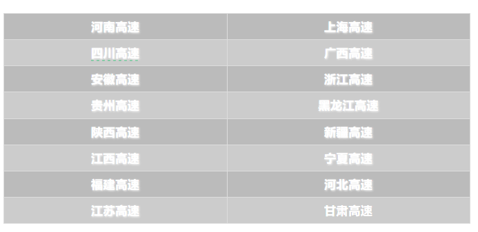 长假躺赚项目——高速公路云实时监控，日赚100+，好玩有趣的项目。插图2