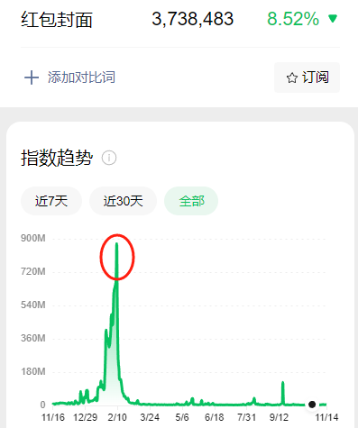 【免费】年底最火的红包封面项目——零成本暴利项目分享。插图2