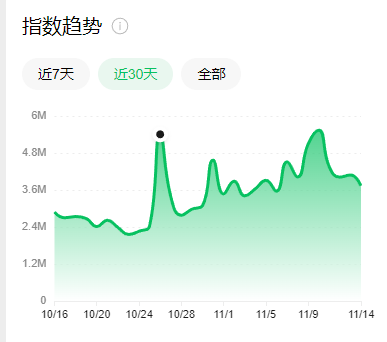 【免费】年底最火的红包封面项目——零成本暴利项目分享。插图1