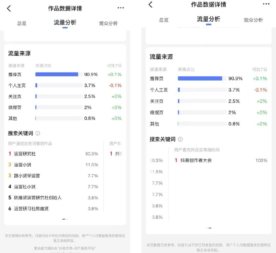 抖音更新流量推荐算法，有3大变化最重要！插图6