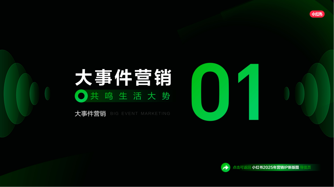 小红书怎么做？来看看，2025小红书平台营销通案.pdf插图3