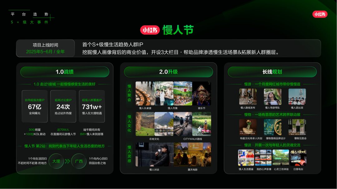 小红书怎么做？来看看，2025小红书平台营销通案.pdf插图7