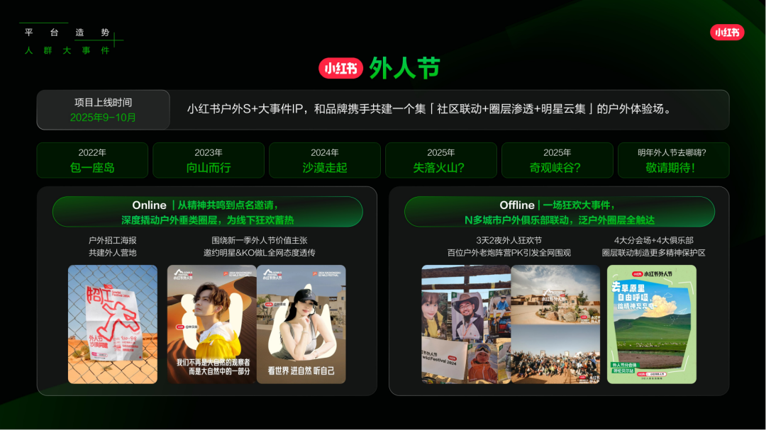 小红书怎么做？来看看，2025小红书平台营销通案.pdf插图8