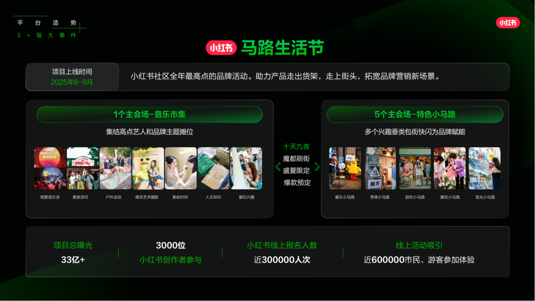 小红书怎么做？来看看，2025小红书平台营销通案.pdf插图10