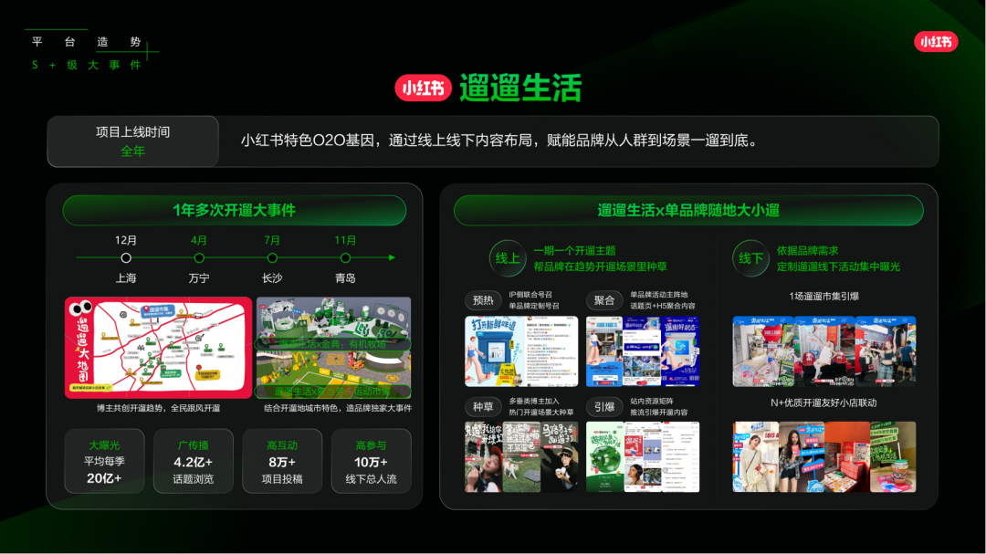 小红书怎么做？来看看，2025小红书平台营销通案.pdf插图11