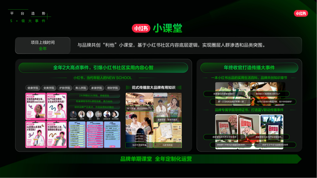 小红书怎么做？来看看，2025小红书平台营销通案.pdf插图12