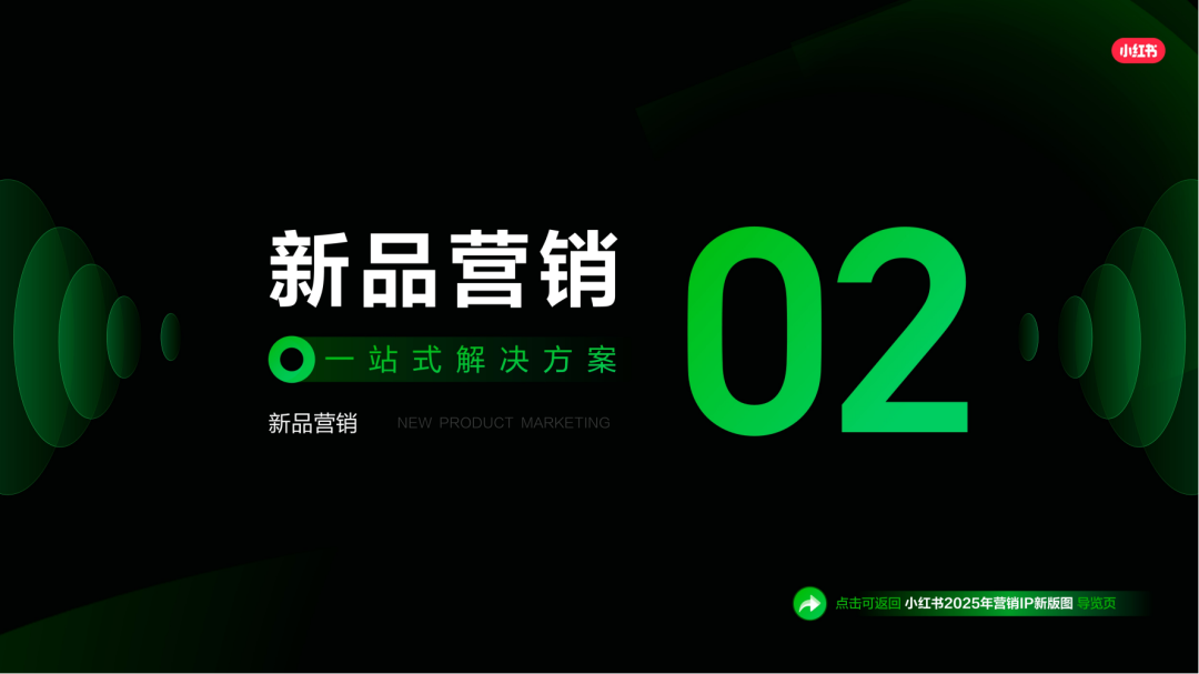 小红书怎么做？来看看，2025小红书平台营销通案.pdf插图13