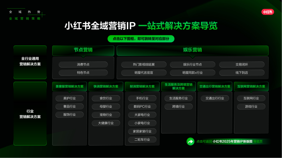 小红书怎么做？来看看，2025小红书平台营销通案.pdf插图17