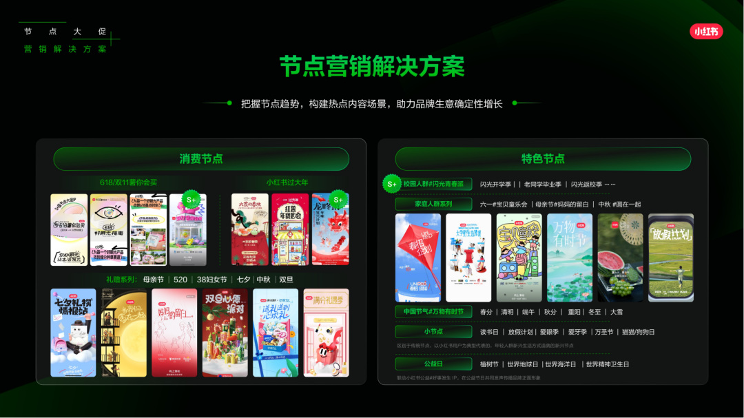 小红书怎么做？来看看，2025小红书平台营销通案.pdf插图19