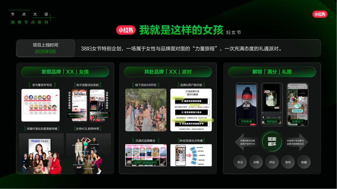 小红书怎么做？来看看，2025小红书平台营销通案.pdf插图23