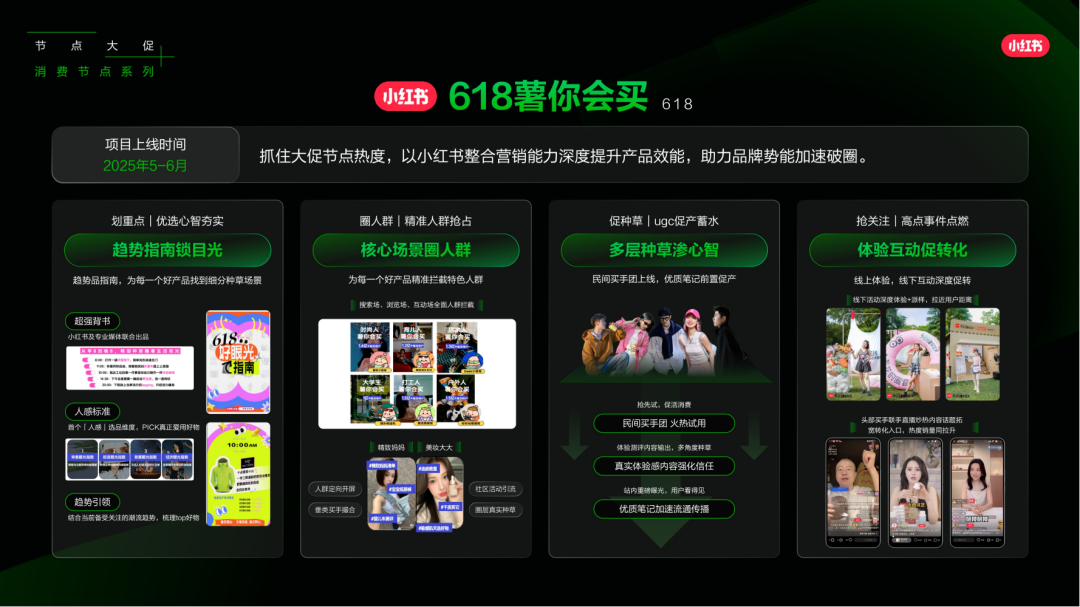 小红书怎么做？来看看，2025小红书平台营销通案.pdf插图24