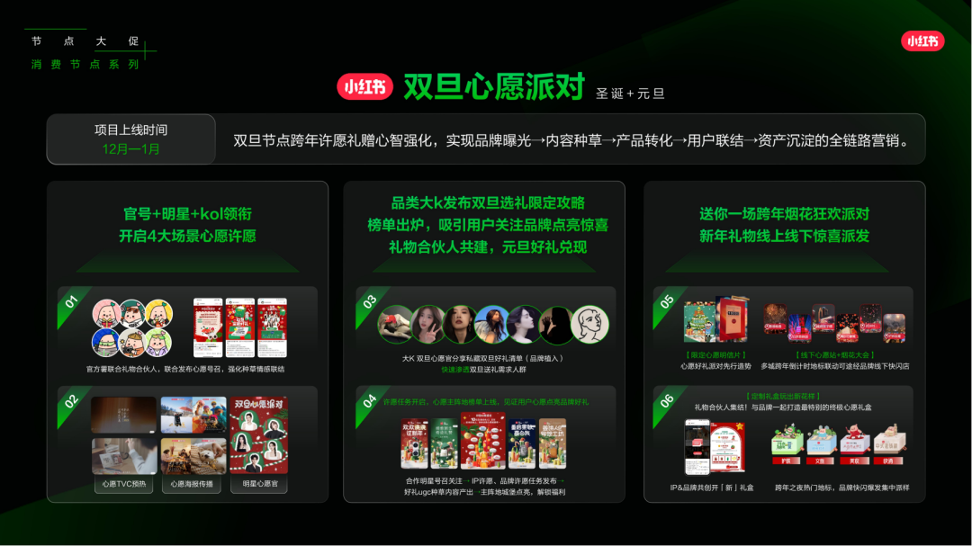 小红书怎么做？来看看，2025小红书平台营销通案.pdf插图27