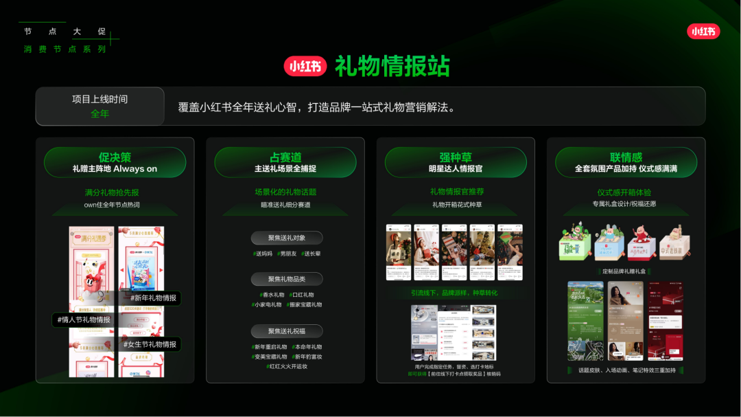 小红书怎么做？来看看，2025小红书平台营销通案.pdf插图29