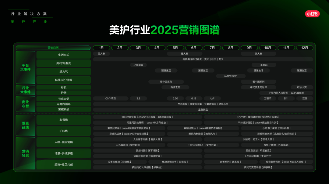小红书怎么做？来看看，2025小红书平台营销通案.pdf插图30