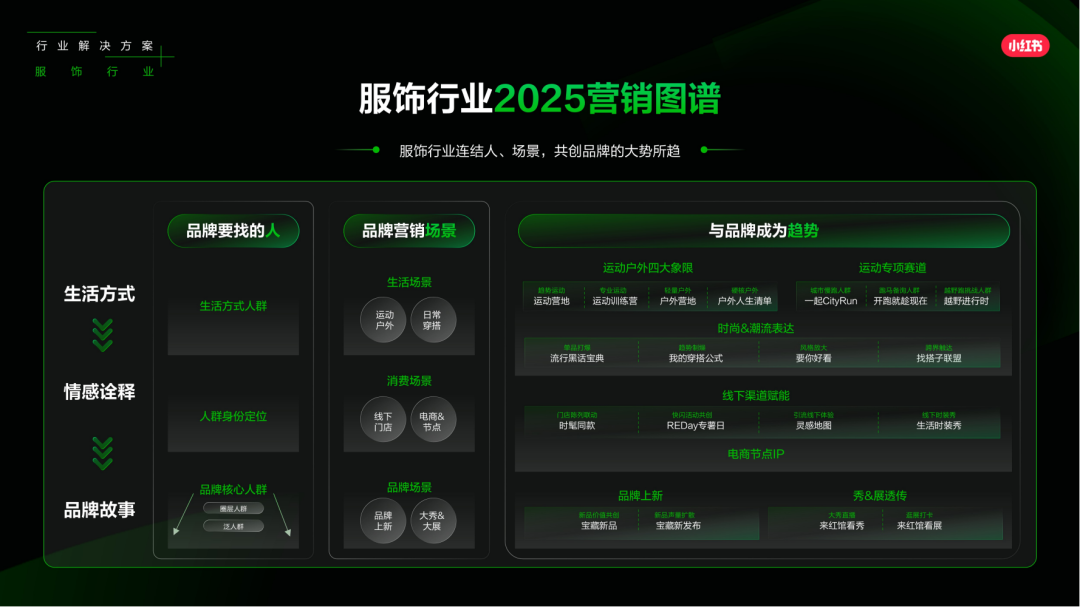 小红书怎么做？来看看，2025小红书平台营销通案.pdf插图32