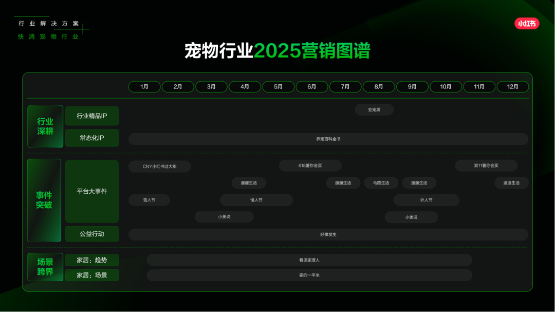 小红书怎么做？来看看，2025小红书平台营销通案.pdf插图36