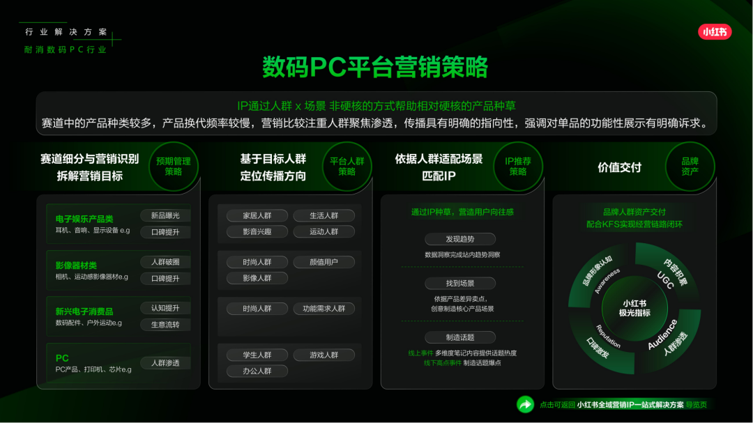 小红书怎么做？来看看，2025小红书平台营销通案.pdf插图39