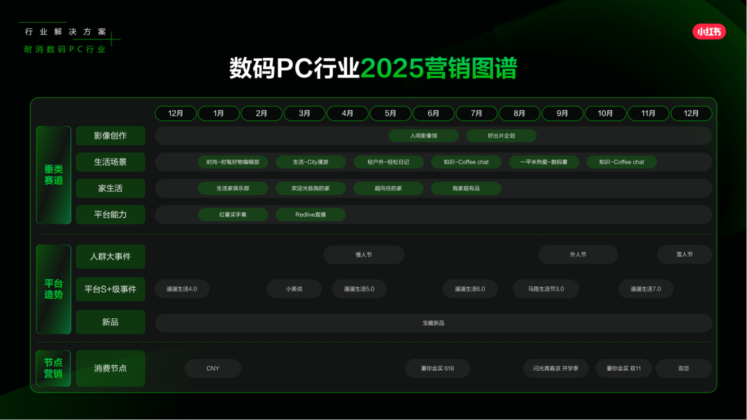 小红书怎么做？来看看，2025小红书平台营销通案.pdf插图40