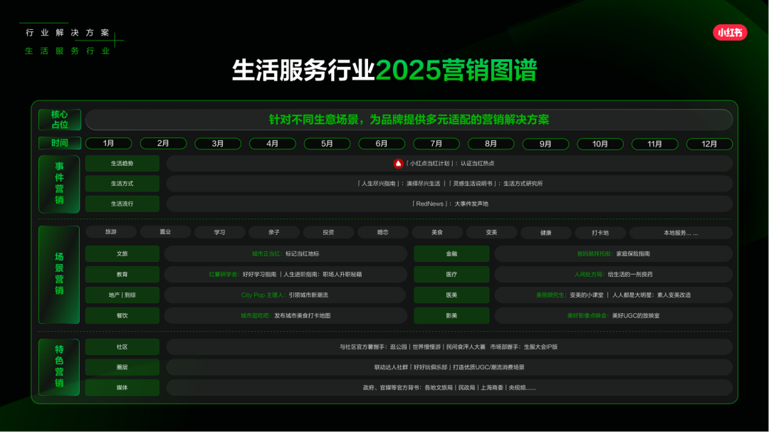小红书怎么做？来看看，2025小红书平台营销通案.pdf插图45