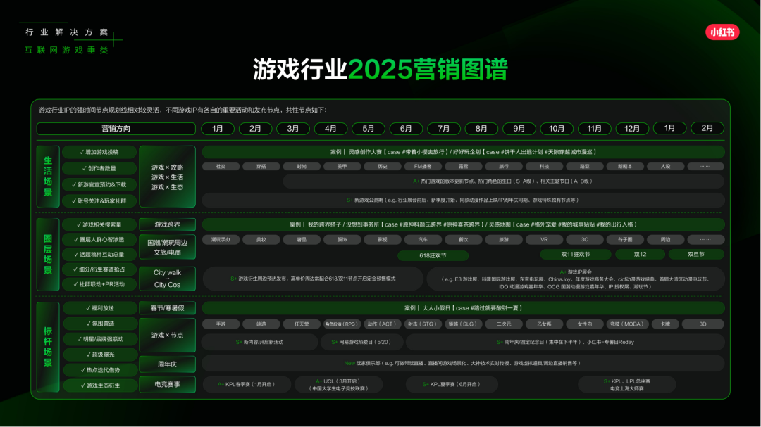 小红书怎么做？来看看，2025小红书平台营销通案.pdf插图48