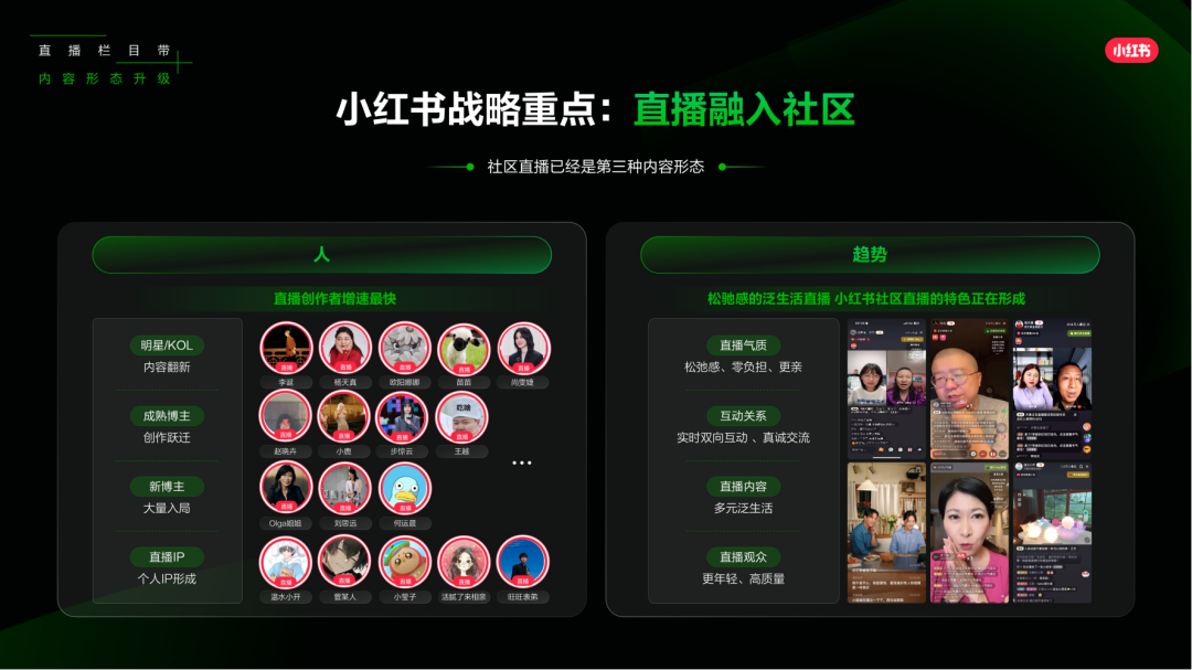 小红书怎么做？来看看，2025小红书平台营销通案.pdf插图50