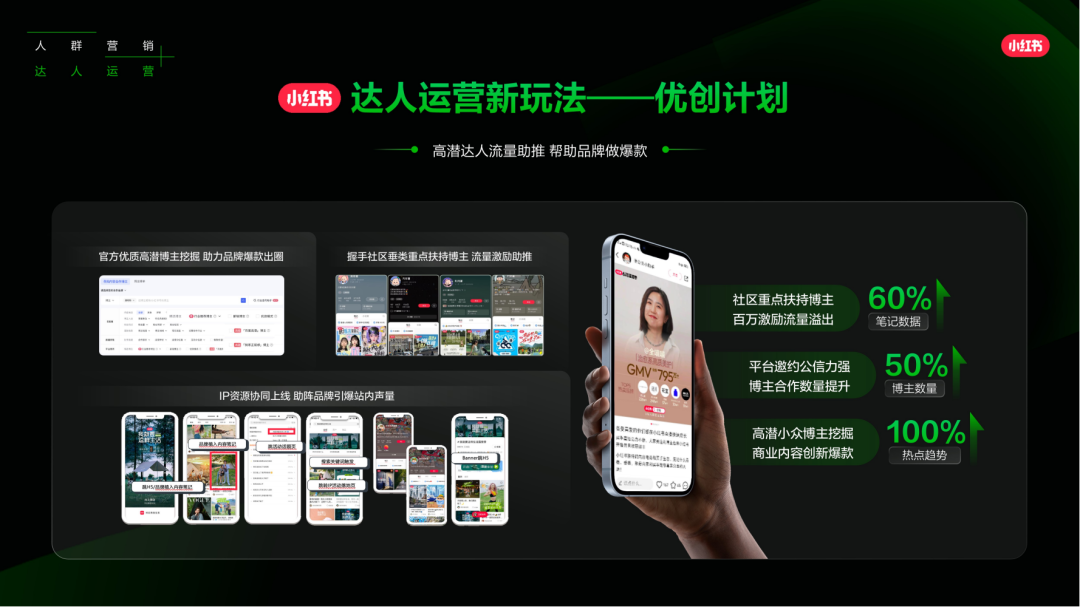 小红书怎么做？来看看，2025小红书平台营销通案.pdf插图54