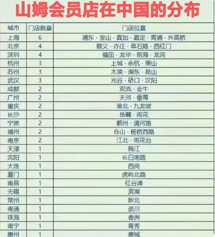 零成本月入过万——山姆超市代购项目（教程+引流思路）插图3