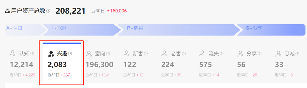 为什么小红书“水下笔记”的效果​越来越差？插图2