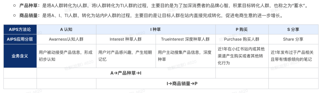 为什么小红书“水下笔记”的效果​越来越差？插图3