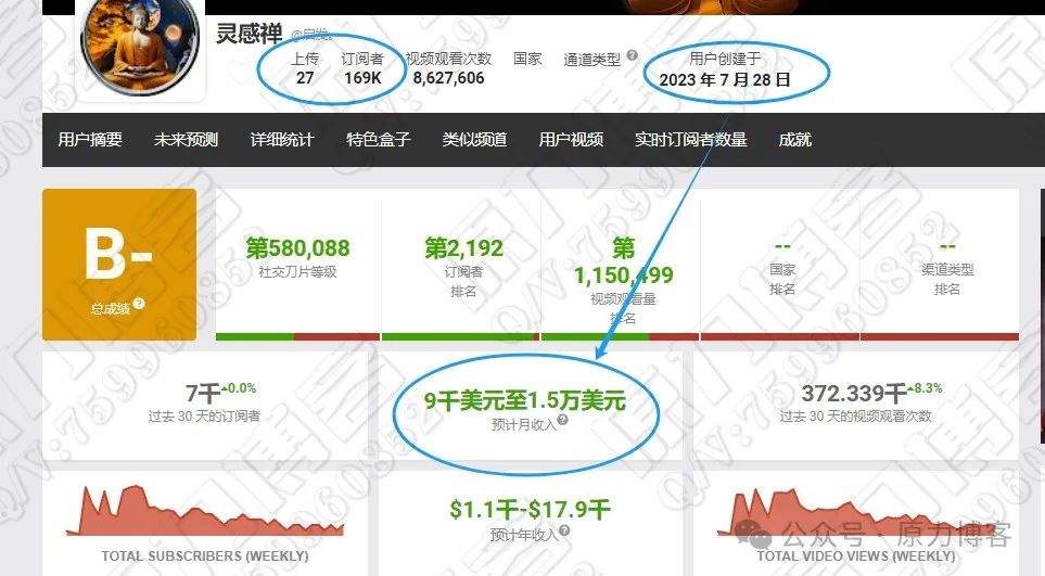 一个蓝海副业项目，教你每月多赚6万块插图5