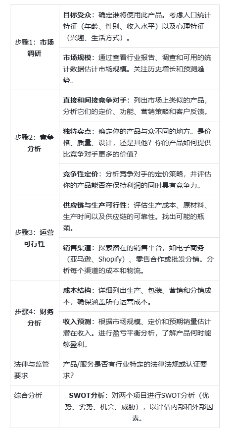 出海第一步,如何快速调研市场、判断机会?插图1 出海第一步,如何快速调研市场、判断机会?插图1