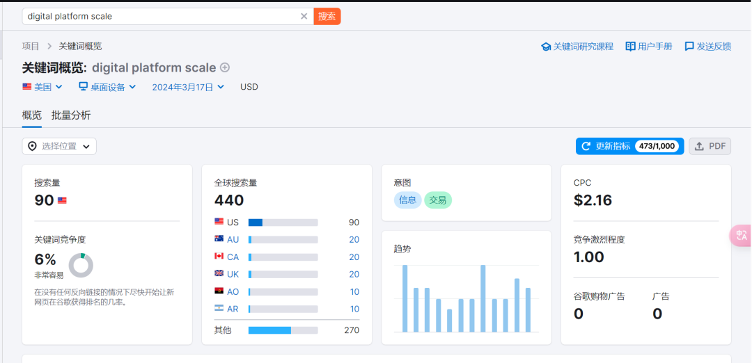 出海第一步,如何快速调研市场、判断机会?插图13 出海第一步,如何快速调研市场、判断机会?插图13