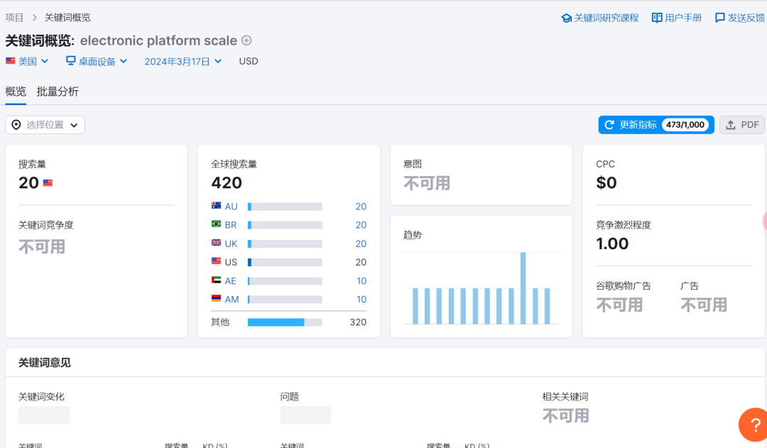 出海第一步,如何快速调研市场、判断机会?插图14 出海第一步,如何快速调研市场、判断机会?插图14