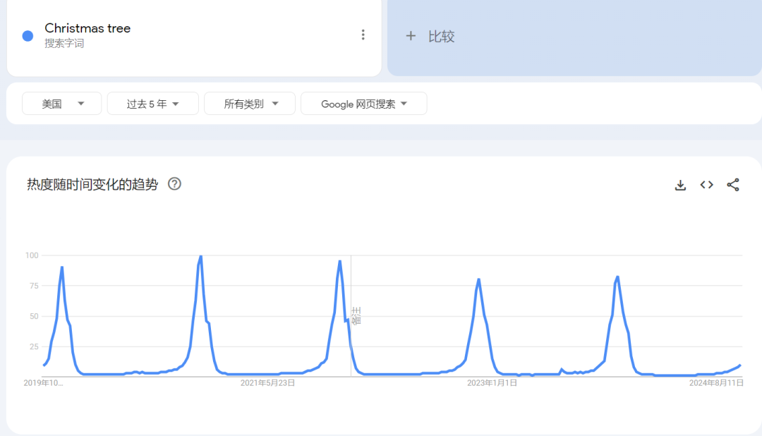出海第一步,如何快速调研市场、判断机会?插图19 出海第一步,如何快速调研市场、判断机会?插图19
