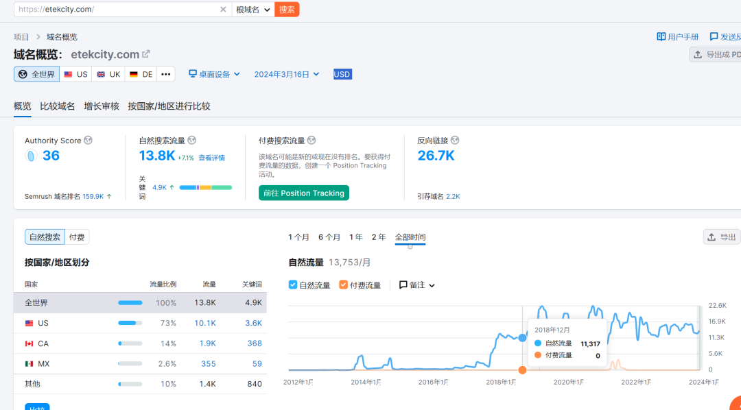 出海第一步,如何快速调研市场、判断机会?插图25 出海第一步,如何快速调研市场、判断机会?插图25
