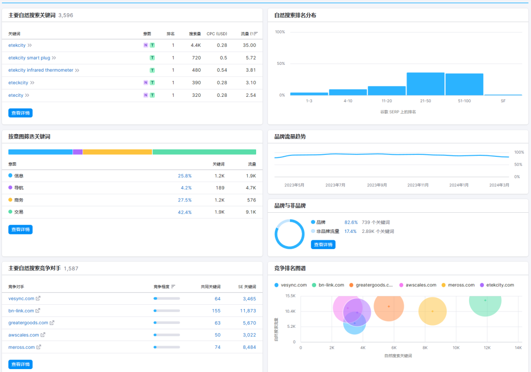 出海第一步,如何快速调研市场、判断机会?插图26 出海第一步,如何快速调研市场、判断机会?插图26
