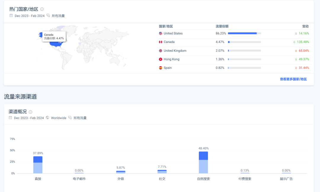 出海第一步,如何快速调研市场、判断机会?插图27 出海第一步,如何快速调研市场、判断机会?插图27
