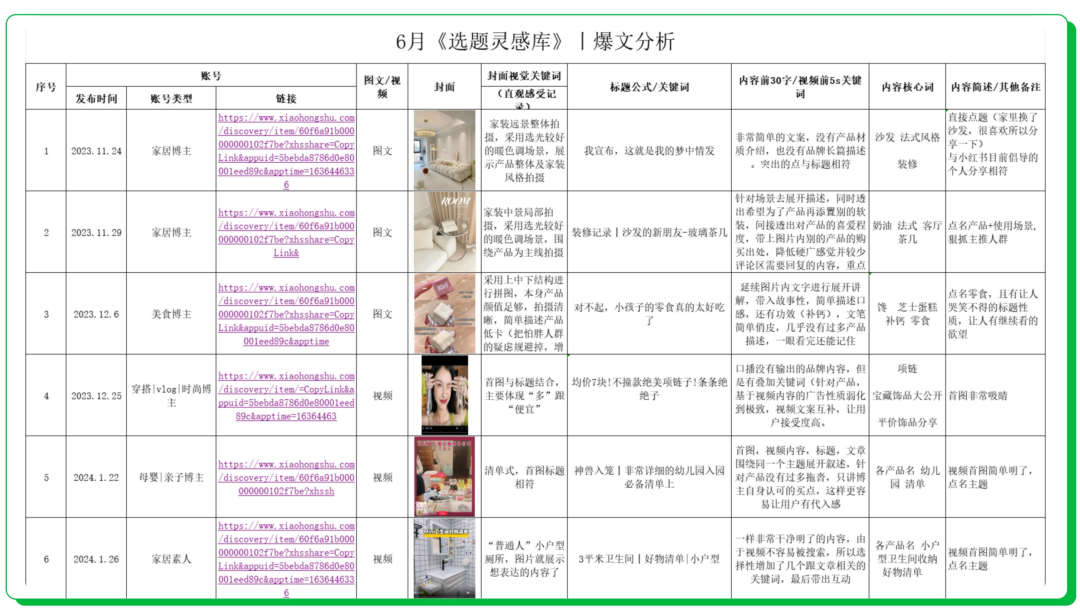 小红书爆文笔记的5个核心本质插图1