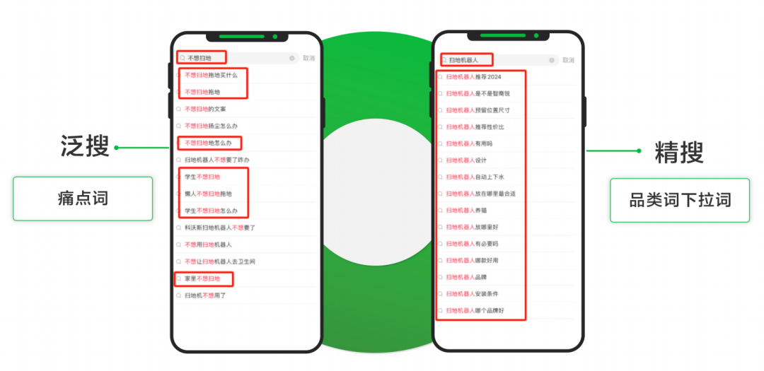 小红书爆文笔记的5个核心本质插图5