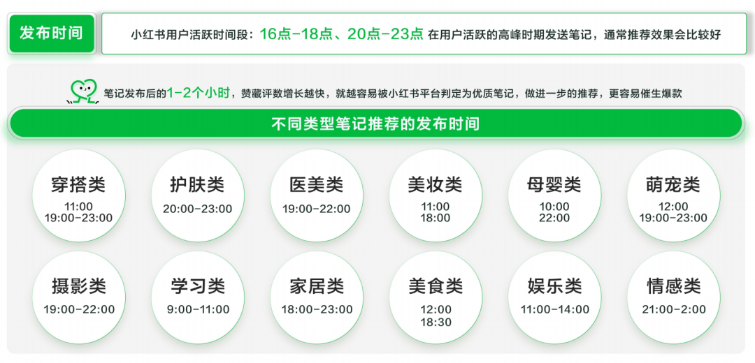 小红书爆文笔记的5个核心本质插图7
