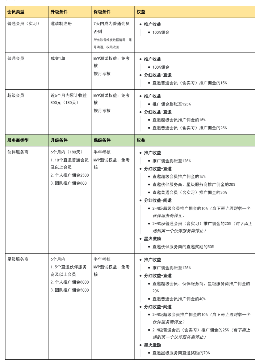 阿里内测项目，目前做的人不多，抓紧入场，单日收入三位数，操作简单插图1
